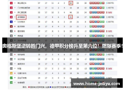 奥格斯堡逆转胜门兴，德甲积分榜升至第六位！燃爆赛季！