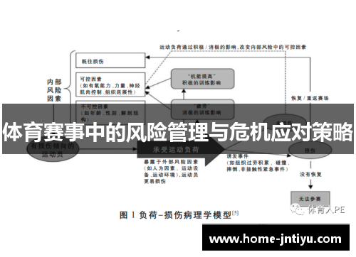 体育赛事中的风险管理与危机应对策略